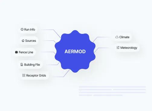 Aermod run information in circle layout