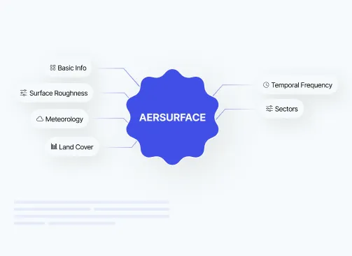 Aersurface run information in circle layout